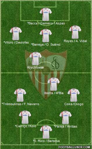 Sevilla F.C., S.A.D. Formation 2015