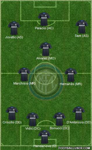 F.C. Internazionale Formation 2015