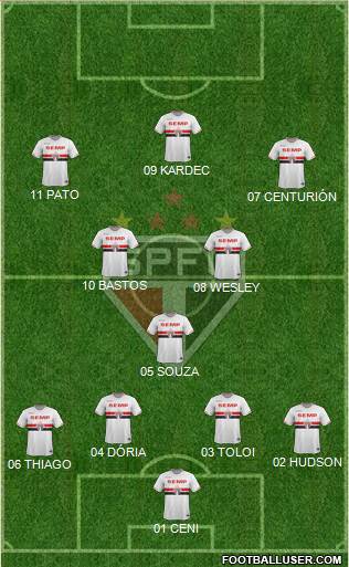 São Paulo FC Formation 2015