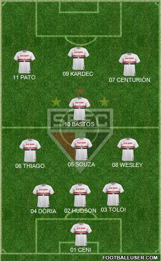 São Paulo FC Formation 2015