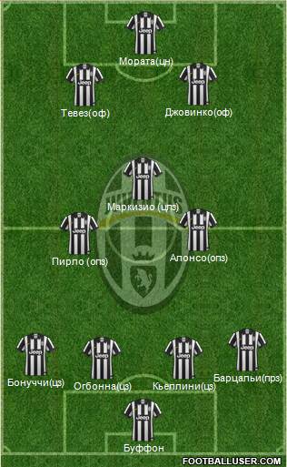 Juventus Formation 2015
