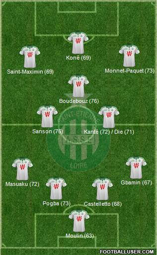 A.S. Saint-Etienne Formation 2015
