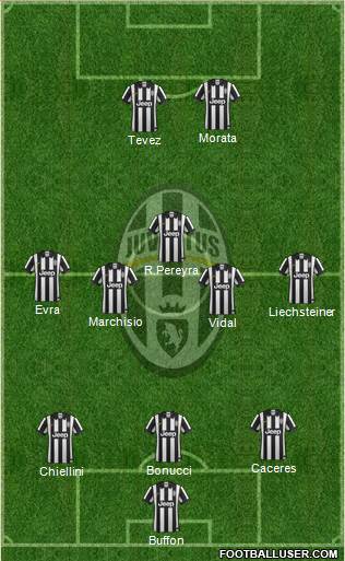 Juventus Formation 2015