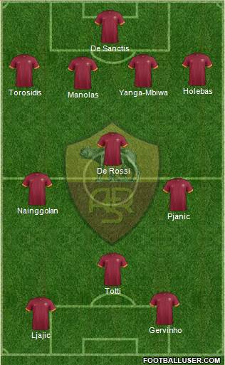 AS Roma Formation 2015