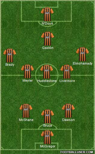 Hull City Formation 2015