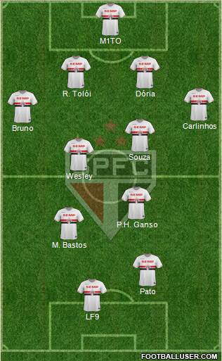 São Paulo FC Formation 2015