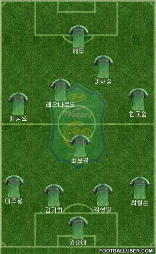 Jeonbuk Hyundai Motors Formation 2015