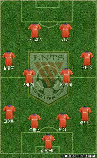 Shandong Luneng Formation 2015