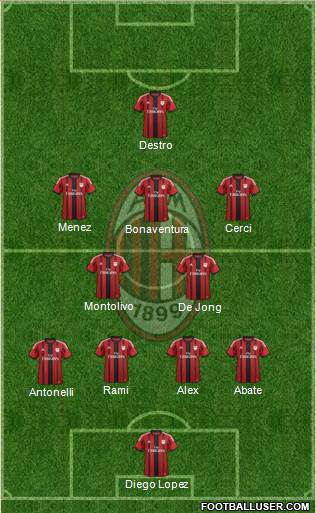A.C. Milan Formation 2015
