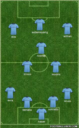 Manchester City Formation 2015