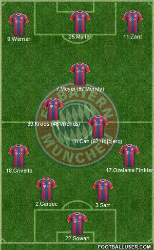FC Bayern München Formation 2015