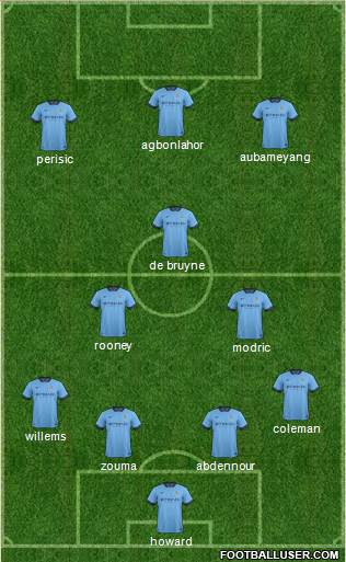 Manchester City Formation 2015