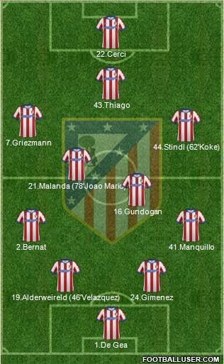 C. Atlético Madrid S.A.D. Formation 2015