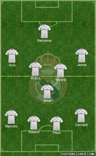 Real Madrid C.F. Formation 2015