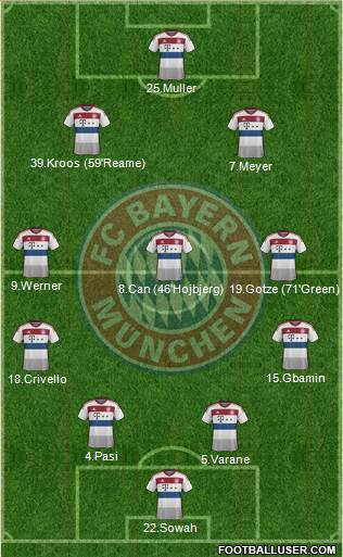 FC Bayern München Formation 2015