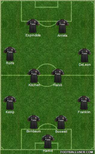 D.C. United Formation 2015