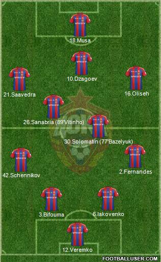 CSKA Moscow Formation 2015