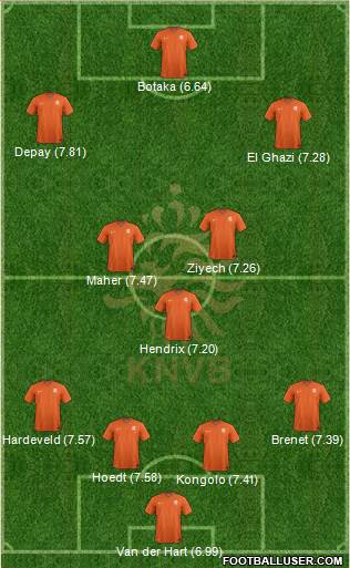 Holland Formation 2015