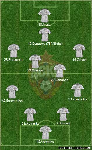 CSKA Moscow Formation 2015