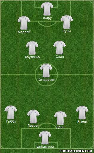 England Formation 2015