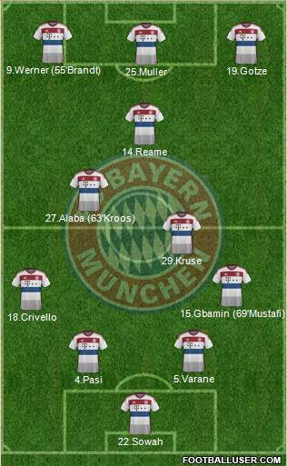 FC Bayern München Formation 2015