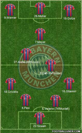 FC Bayern München Formation 2015