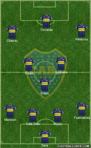Boca Juniors Formation 2015