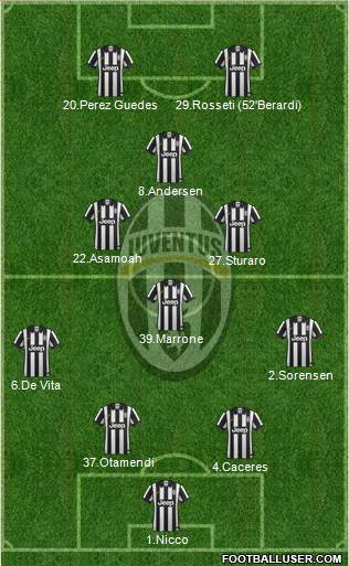 Juventus Formation 2015