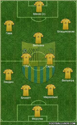 Metalist Kharkiv Formation 2015