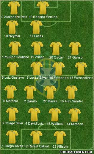 Brazil Formation 2015