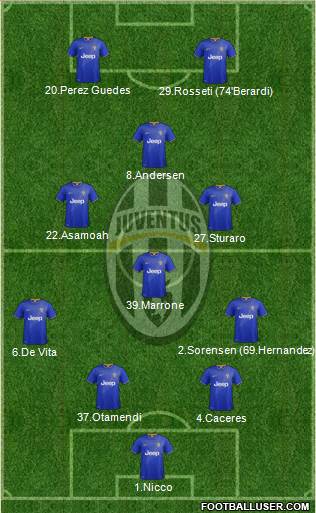 Juventus Formation 2015