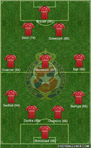 Wisla Krakow Formation 2015