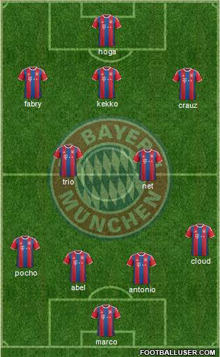 FC Bayern München Formation 2015