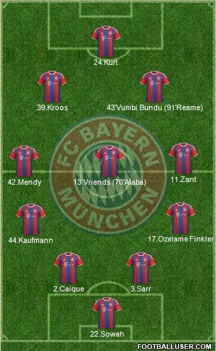 FC Bayern München Formation 2015