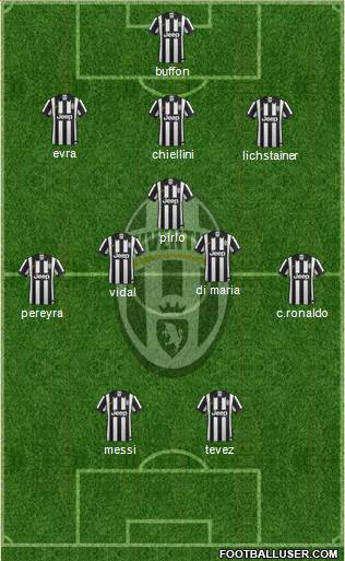 Juventus Formation 2015