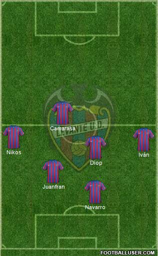 Levante U.D., S.A.D. Formation 2015