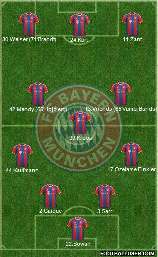 FC Bayern München Formation 2015