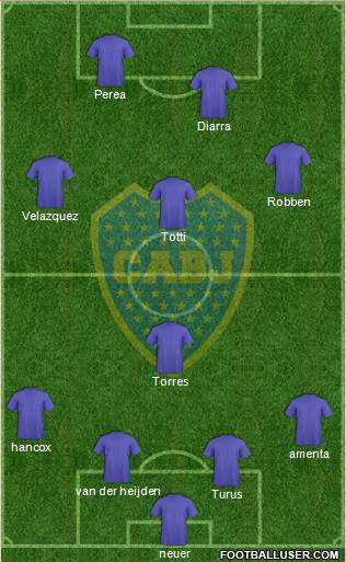 Boca Juniors Formation 2015