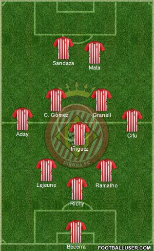 F.C. Girona Formation 2015