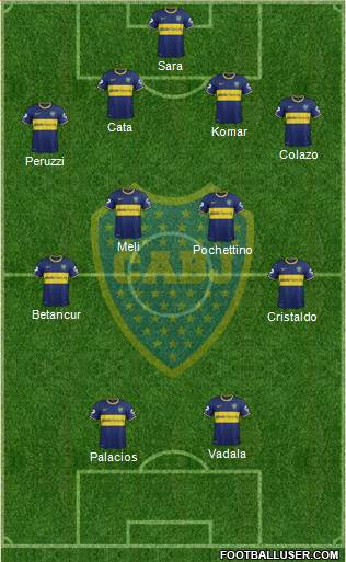 Boca Juniors Formation 2015