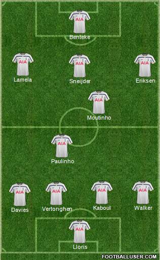 Tottenham Hotspur Formation 2015