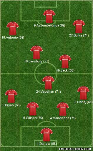 Nottingham Forest Formation 2015