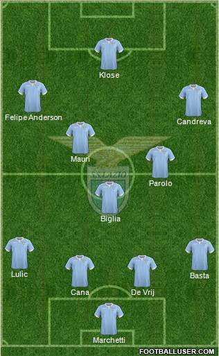 S.S. Lazio Formation 2015