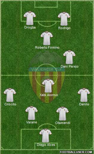 Valencia C.F., S.A.D. Formation 2015