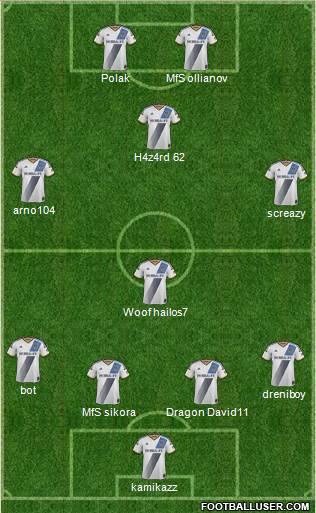 Los Angeles Galaxy Formation 2015