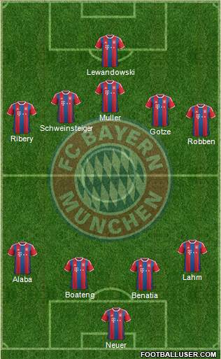 FC Bayern München Formation 2015