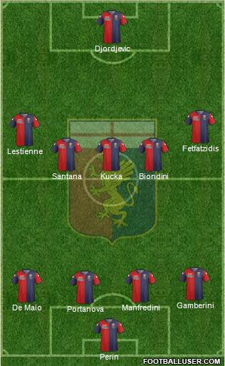 Genoa Formation 2015