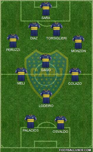 Boca Juniors Formation 2015