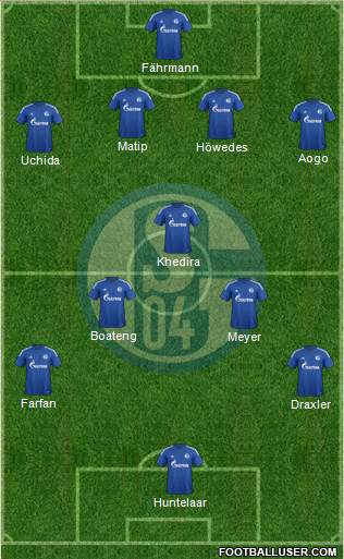FC Schalke 04 Formation 2015