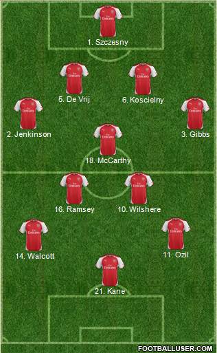 Arsenal Formation 2015